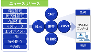 統合セキュリティ監視運用サービスのアイキャッチ画像