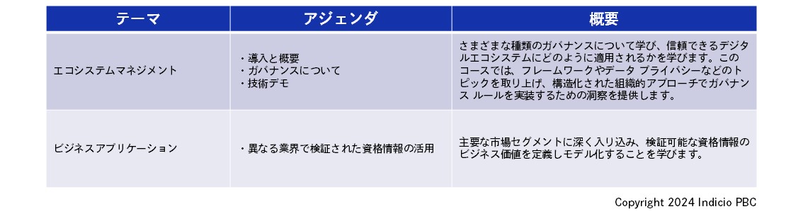 ビジネスプロフェッショナルコース内容