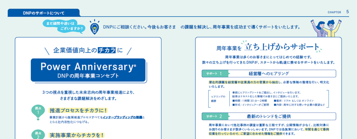 コンサルティング　経営層　ヒアリング　トレンド　インナーブランディング　推進プロセス