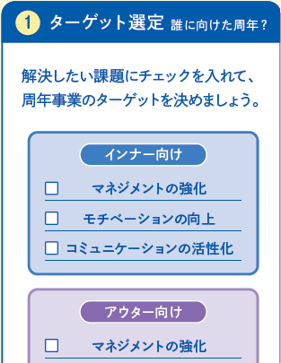 チェックリスト　誰に向けた周年？ターゲット選定　インナー向け　アウター向け