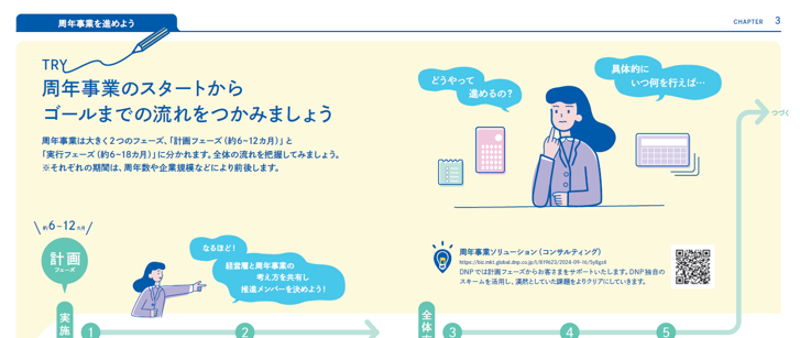 周年事業の進め方　スタートからゴールまでのイメージ