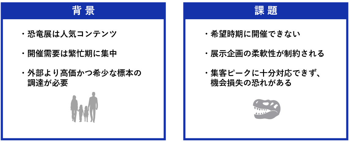 背景と課題