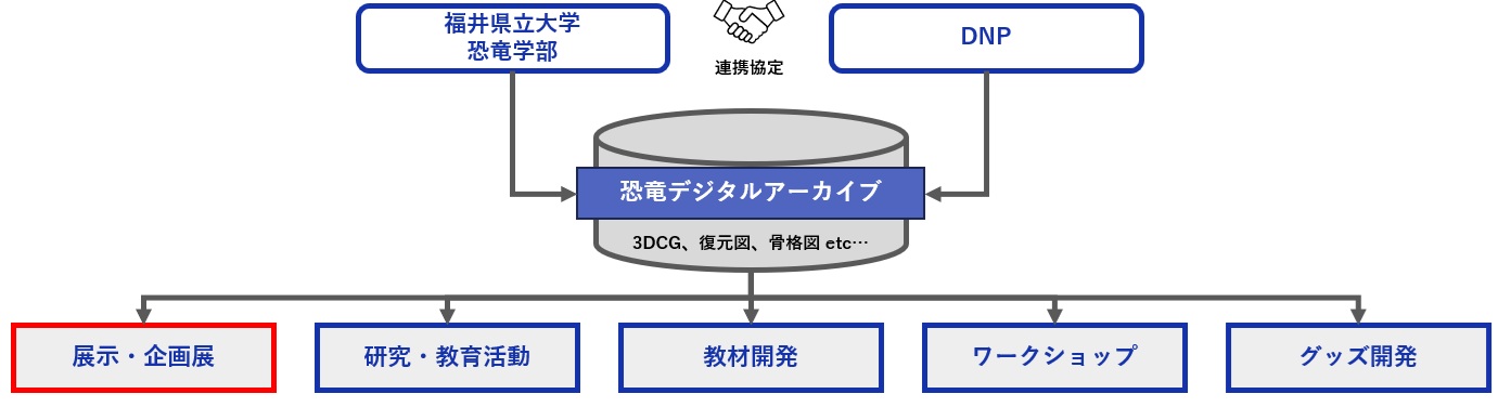 構想