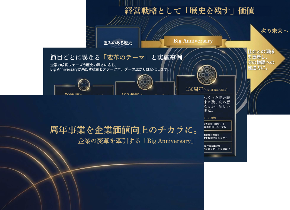 周年事業を企業価値向上のチカラに。