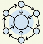 全体設計力のイメージ画像