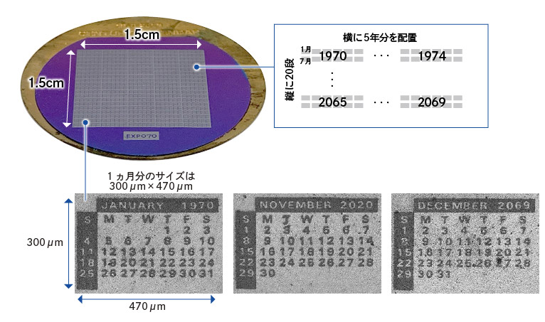 100年カレンダーの写真。縦に20段、横に5年分を配置。1ヵ月分のサイズは300μm×470μm