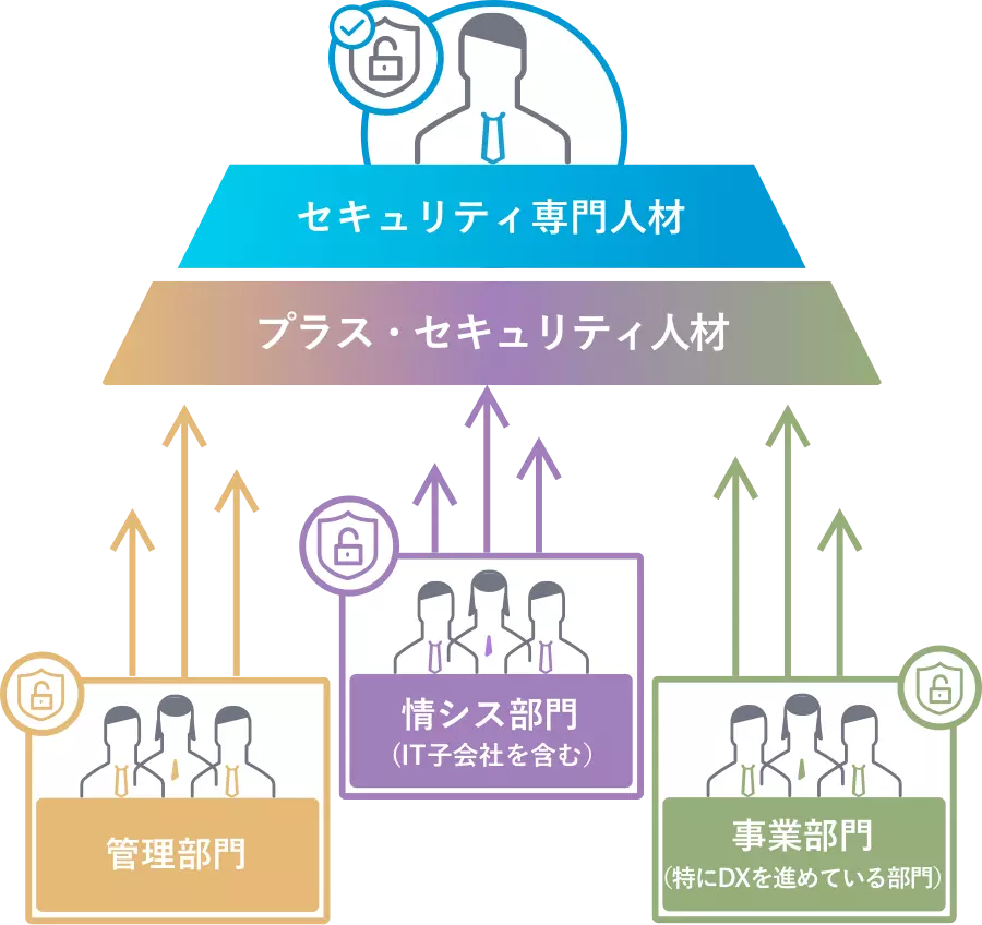 コースラインナップ図