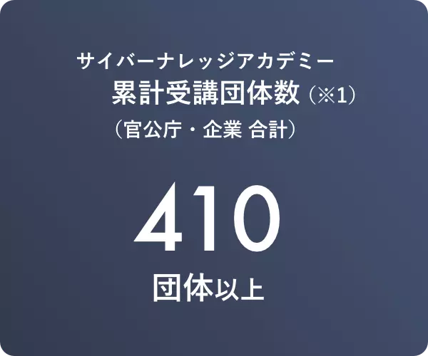 410団体以上