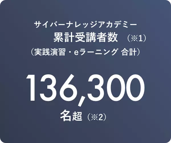 136,300名超