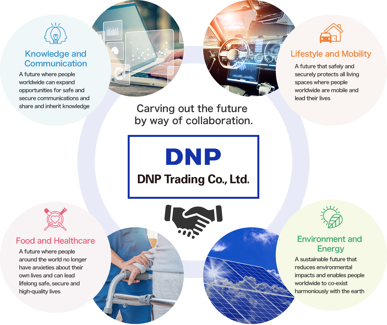 Illustrative diagram of DNP Trading’s business