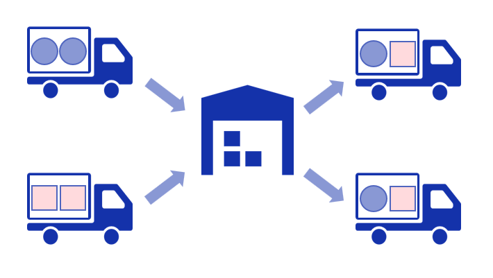 効率的な配車イメージ図