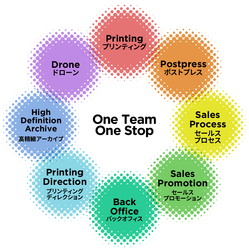 DNPマーコムプロダクツが担う8領域の事業・ソリューション