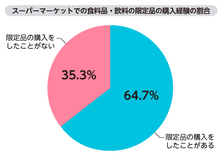 独自調査で市場を分析： 日本人は限定品がお好き？【後編】 | Discover 