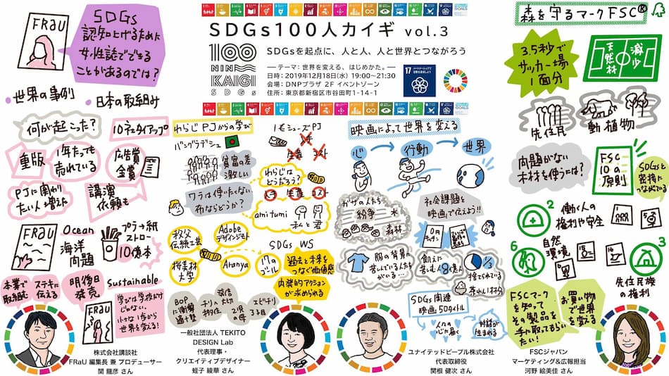 「SDGs100人カイギ」で登壇者が語った内容は、グラフィックカタリスト 成田富男氏（http://tomios-graphic-dialogue.mystrikingly.com/）によるグラフィック・レコーディングで「見える化」されている。
