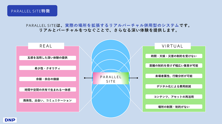 XRコミュニケーションを支えるシステム「PARALLEL SITE」の特徴