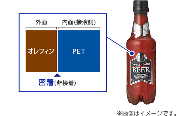 外面：オレフィン 内面(接液側)：PET,密着(非接着),※画像はイメージです。