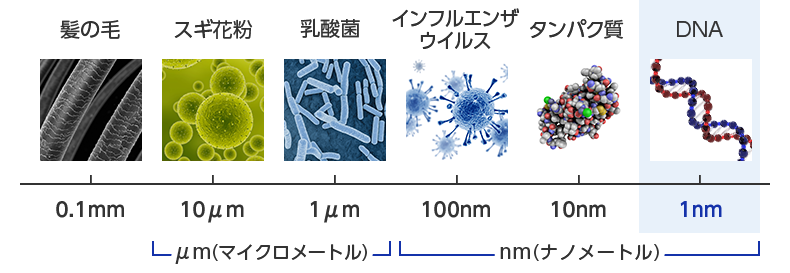 微細な凹凸が未来の技術を高める ナノインプリントソリューション