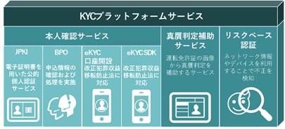 みずほ 銀行 口座 開設