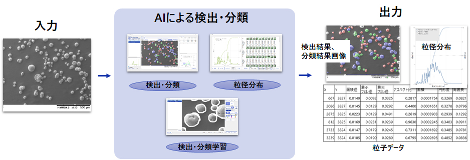 Dnp粒子画像解析ソフト を開発 ニュース Dnp 大日本印刷