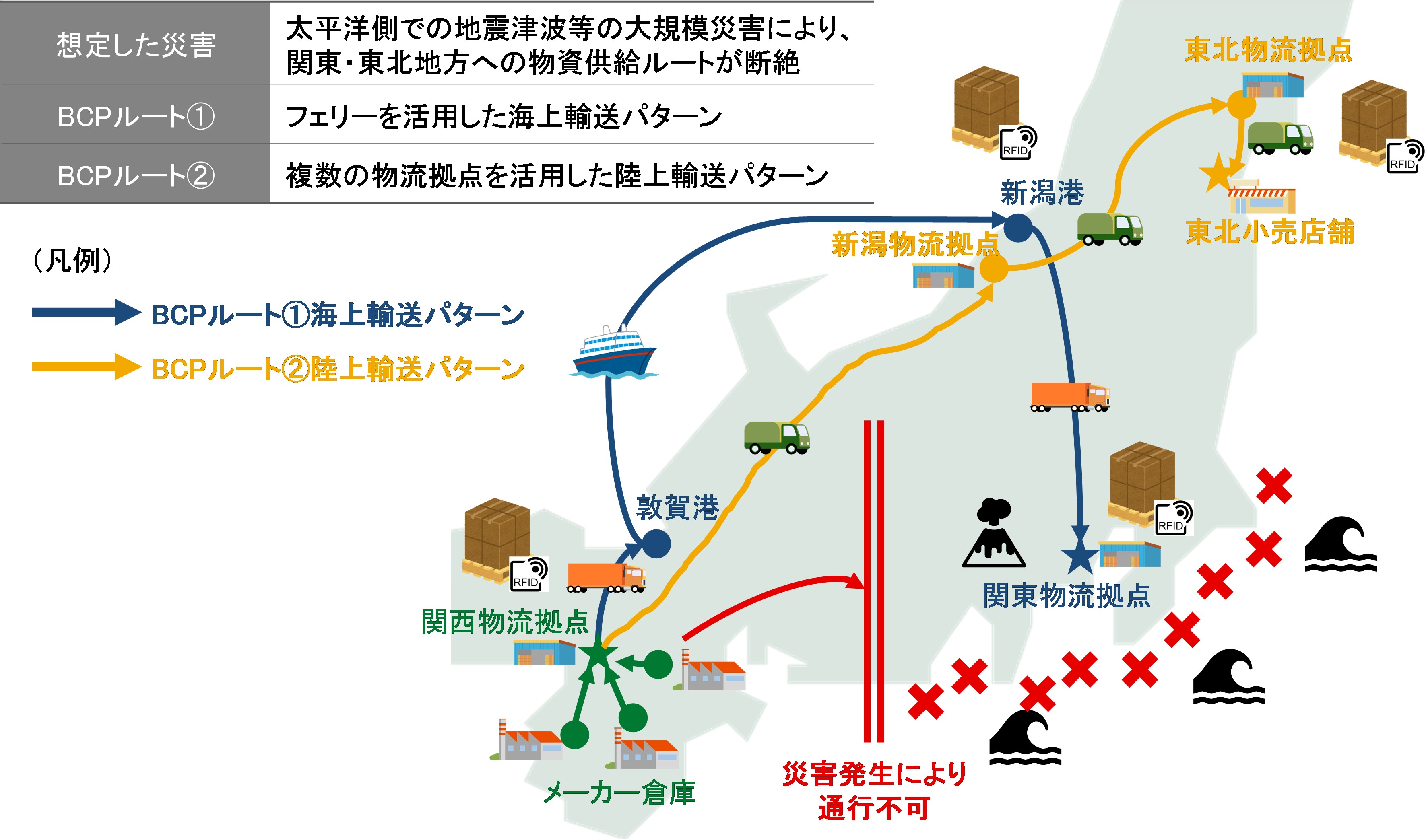 大規模災害時の被災地への効率的な物資配送実証実験に参加 | ニュース | DNP 大日本印刷