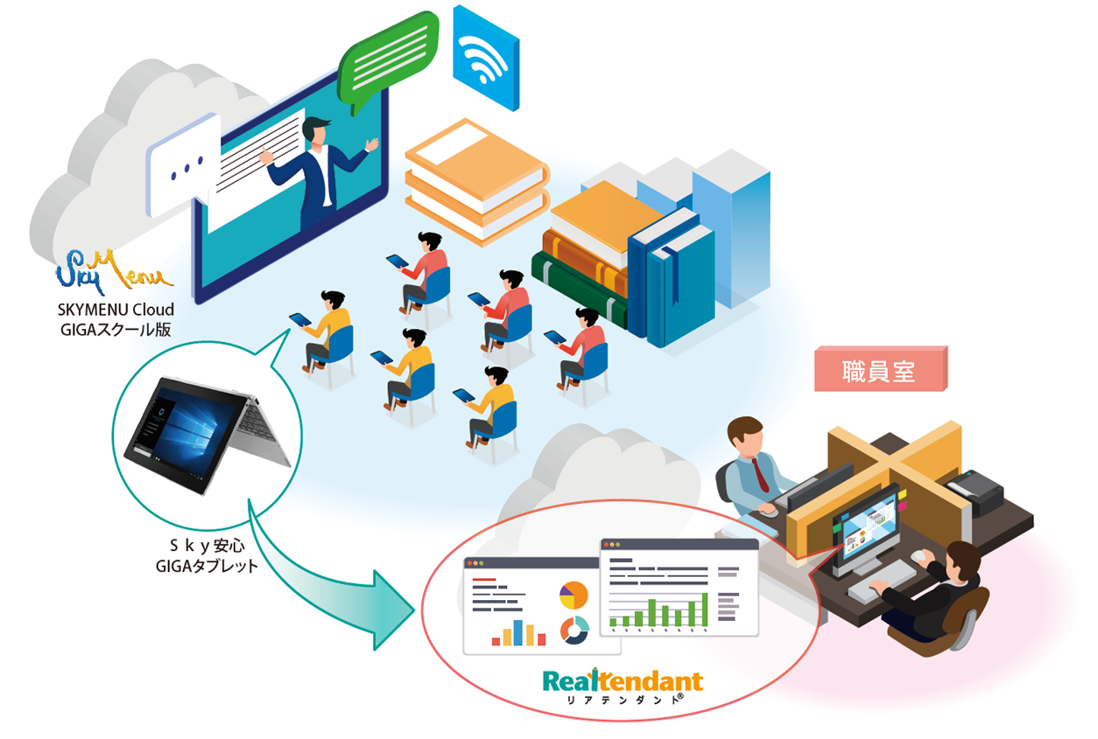 大日本印刷とｓｋｙ社が協業 ｇｉｇａスクール構想 に向けて Windowsタブレットにaiドリル教材を搭載し提供 ニュース Dnp 大日本印刷