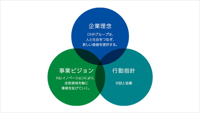 DNPグループビジョン