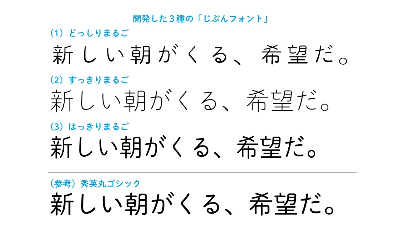 「じぶんフォント」の表示サンプル。見え方の異なる、どっしり、すっきり、はっきり、の3種を比較