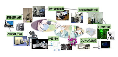 評価解析研究所