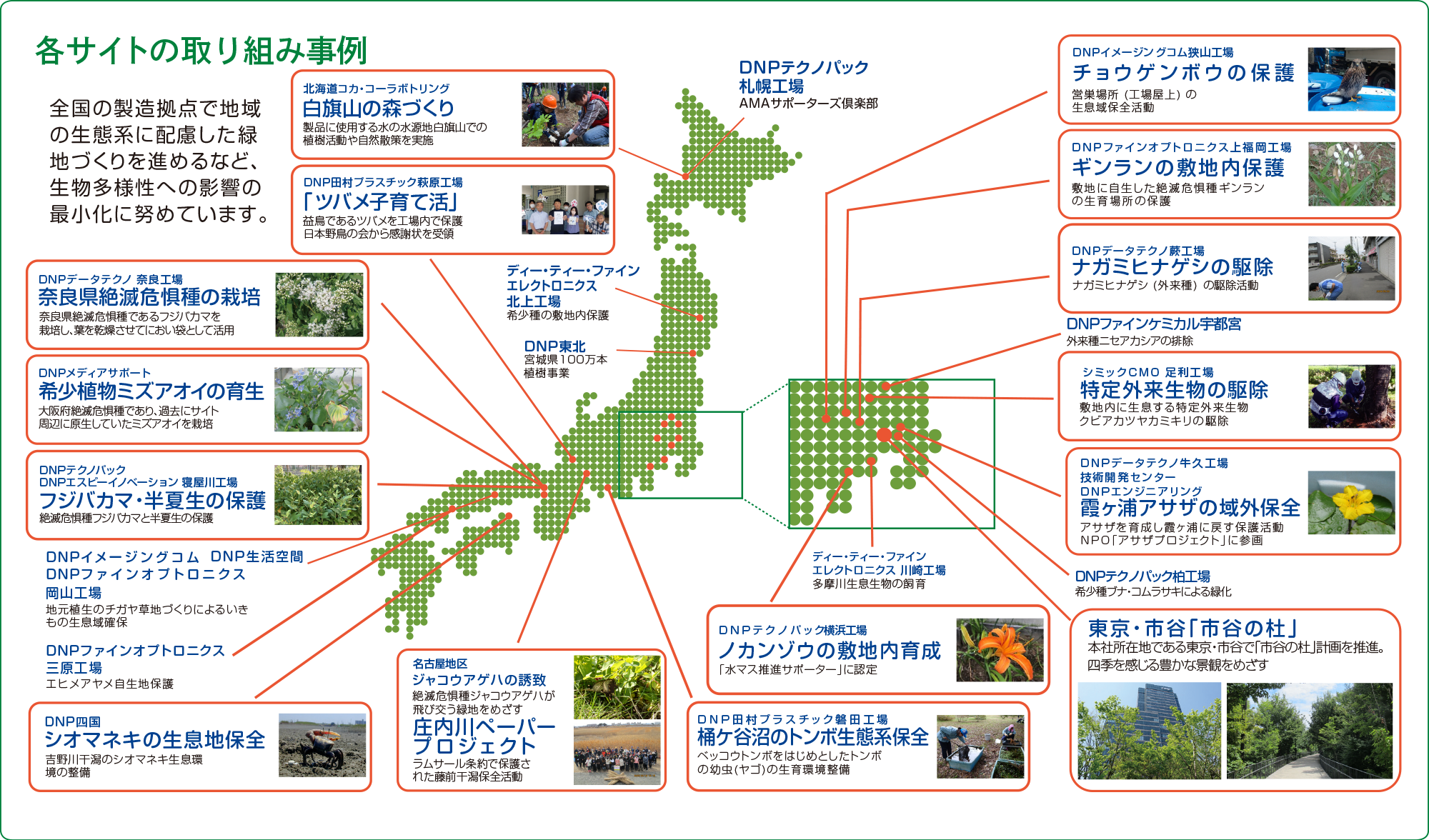 全国の拠点・工場における生物多様性の取り組み事例を紹介する画像です。本社所在地における緑化プロジェクト「市谷の杜」の他、減少が危ぶまれる生き物の保全活動等22か所での取り組みを紹介しています。